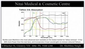 Laser tattoo removal, tattoo ink absorption 01